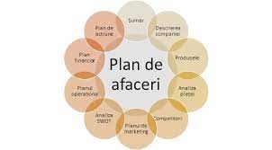 Planul de afaceri este un instrument de planificare ce are rolul de a oferi o mare vizibilitate asupra țesuturilor si evoluțiile unei anumite afaceri căreia îi este dedicat. Aproape Totul Despre Scrierea Unui Plan De Afaceri Care Sa Va Aduca Succes