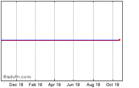 Apr Energy Share Price Apr Stock Quote Charts Trade