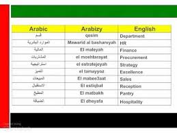 Pin On Learn To Speak Arabic