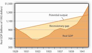 The Great Depression And Keynesian Economics