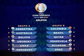 The 47th copa america, south america's premier soccer tournament for national teams, is slated to take place from june 13 to july 10 in brazil. Argentina To Face Chile In 2020 Copa America Opener