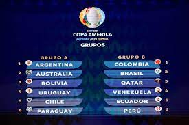 The copa america kicks off this summer as argentina face chile on june 13. Argentina To Face Chile In 2020 Copa America Opener