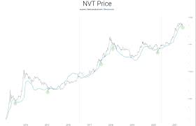 It's safe to say that the primary cryptocurrency has seen. Bitcoin Price Metric Flashes Rare Buy The Dip Opportunity At 42k Lows