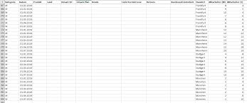 Home»vorlage»großartig fuhrpark excel vorlage kostenlos solche können einstellen in microsoft word»fuhrpark excel vorlage der beste schlüssel ist, dass die vorlage, die sie verwenden, gut ist. Das Ultimative Excel Dashboard Zum Nachbauen Und Downloaden Excel Tipps Und Vorlagen