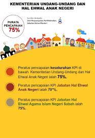 Institut tahfiz al‐quran negeri sembilan (itqan). Pejabat Hal Ehwal Anak Negeri Sabah Rayuik