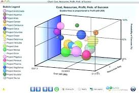 4 quadrant graphs systosis com