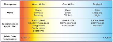 fact sheet new lighting requirements speer