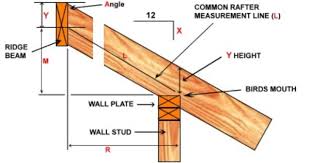 Roof Pitch Calculator Roof Framing Roof Trusses Roofing Diy