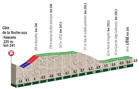 The slovene outgunned marc hirschi and tadej pogacar. Liege Bastogne Liege Preview The Inner Ring