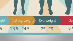 does your body mass index bmi really matter