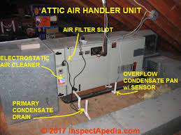 Air Conditioners How To Locate Or Find The Air Filters On Heating And Air Conditioning Systems