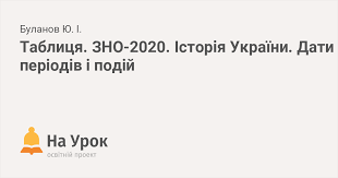 Як подати документи, головні дати та новації для бакалаврів і. Tablicya Zno 2020 Istoriya Ukrayini Dati Periodiv I Podij