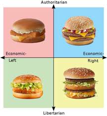 Subscribe to the eurogamer.net daily. Where S The Fortnite Burger Politicalcompassmemes