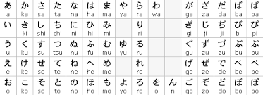 Apprentissage Du Japonais 2 Signe Japonais Hiragana