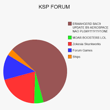 random forum pie charts kerbal network kerbal space