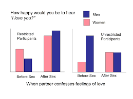 Never Tell A Woman You Love Her Unless Psychology Today