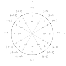 Quadrants to helf circles metric conversion table with dynamic customs input. Unit Circle Tikz Example