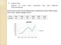 Maybe you would like to learn more about one of these? Pengolahan Data Dan Penyajiannya Ppt Download
