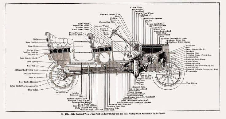 Image result for ford model t car