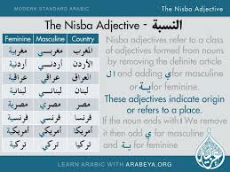 Need To Find Out More Learning Arabic Learn Arabic Online Learn Arabic Language