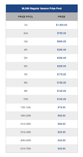 Coupons plus deals has a source of coupons and deals provided by users and visitors daily. Sportsbetting Ag Bonuses And Promotions Feb 2021