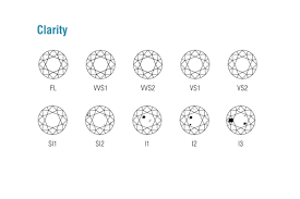 diamond clarity chart larsen jewellery