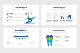 Dont spend hundreds on insurance, just to be stung with a gap. Dental Infographics Template Slidequest