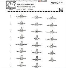Starting grid motogp hari ini: Starting Grid Dan Jadwal Siaran Langsung Seri Pembuka Motogp Qatar