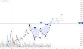 The tale of gamestop's stock price—and the central role of a subreddit called r/wallstreetbets—will be taught in business schools one day, no matter how it ends. X1jpb4vxoomgym