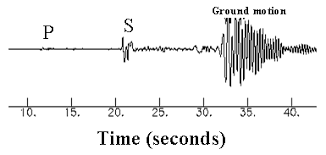 Science For Kids Earthquakes