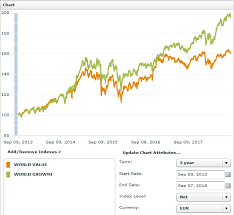 Msci world index and msci emerging market index. Wann Schwingt Das Pendel Zuruck Borsenblog Und Finanzkolumne