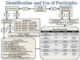 Growing In Greek Partying With Participles