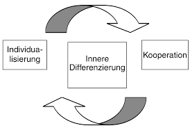 Innere differenzierung in heterogenen lerngruppen 3.1. Https Www Calwer Com Media 39 Zm 4212 Inklusive Didaktik Ahr Inklusiv Kap 3 Pdf