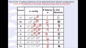 Atom Valence Chart The Periodic Table And Valence Electrons