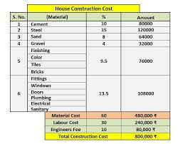 House Construction Cost Calculator Excel Sheet Free Download In 2020 Home Construction Construction Cost House Cost