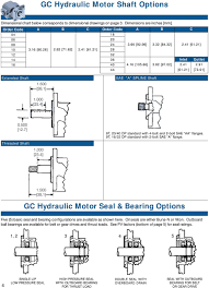 Hydraulic Motors Hydraulic Systems Division Outstanding