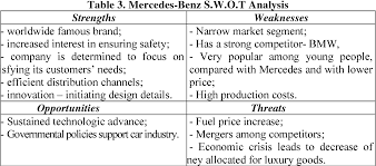 De aceea se foloseste la scara larga nu doar in management ci si in alte. Table 3 From The Daimler Mercedes Benz Strategy Semantic Scholar