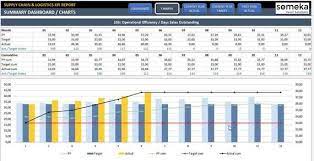 Supply Chain And Logistics Kpi Dashboard Dynamic Reporting Etsy In 2021 Kpi Dashboard Excel Kpi Dashboard Supply Chain Logistics