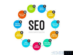 From advice on marketing an app to it help with debugging the app that you have created, the full range of services is offered here. Web Design Dubai E Commerce Dubai Mobile App Development Company In Dubai Ajman 7emirate Best Place To Buy Sell And Find Job Ads In Dubai
