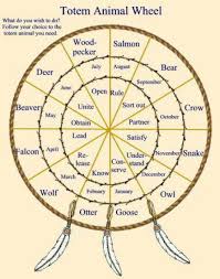 Totem Animal Wheel Native American Astrology Native American Symbols Native American Spirituality