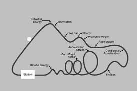 Dolores Gende Physicsquest Roller Coasters Physics Topics Roller Coaster Physics