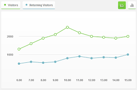 how to create an interactive graph using css3 jquery