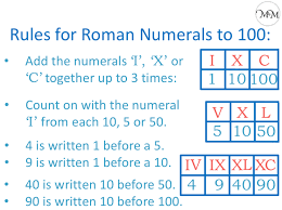 You may see roman numerals used on a building's cornerstone to show when it was built or in the numbering for the superbowl. Roman Numerals To 100 Maths With Mum