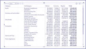 Form displays the field in a horizontal, justified layout. Power Bi Matrix Visualization Subtotals Stepped Layout Dataflair