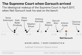 which justices were bffs this supreme court term