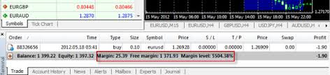 Maybe you would like to learn more about one of these? What Is Leverage In Forex