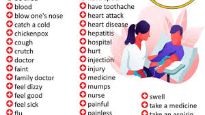 Disease, malady, ailment, illness, sickness, disorder, health problem Health And Illness Words Vocabulary List English Grammar Here