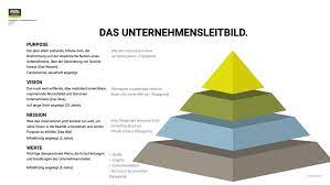 The point is that mission sets inside vision and describes the plan of action. Vision Und Mission Eines Unternehmens Was Ist Eigentlich Der Unterschied Brand Doctor