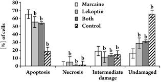 I want this, give me price. Oxidative Modulation Of Marcaine And Lekoptin In H9c2 Rat Myoblasts Acta Pharmacologica Sinica