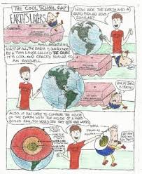 Inside Earth Earth S Layers Comic Earth Layers Too Cool For School Earth